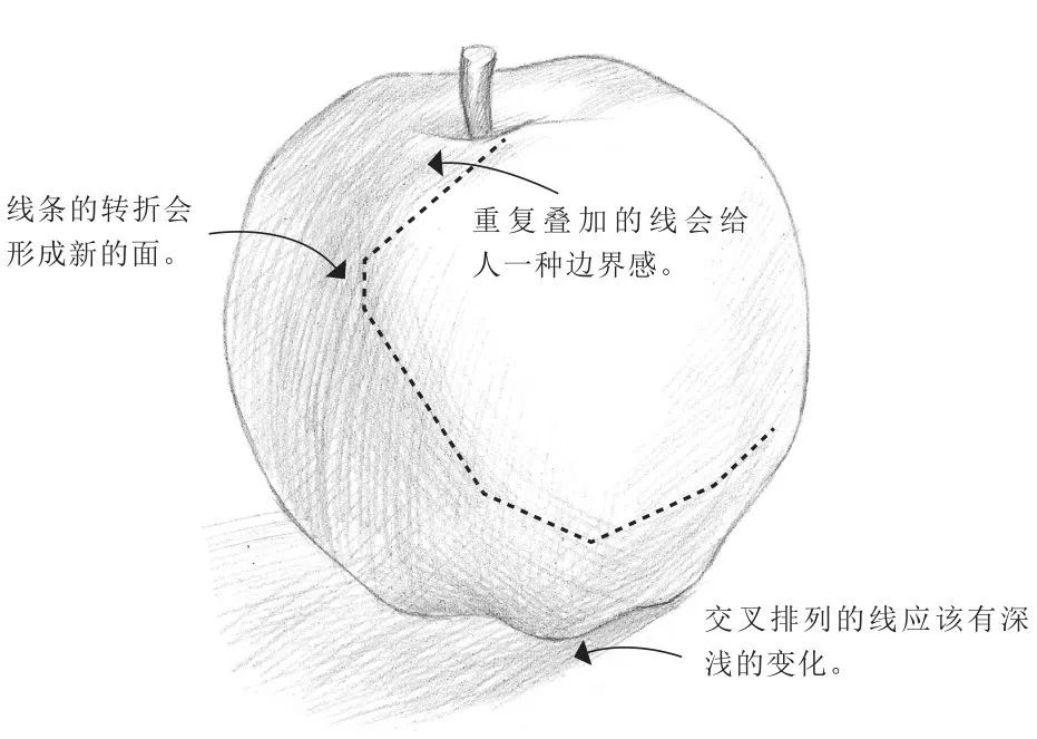 素描排线基础教程