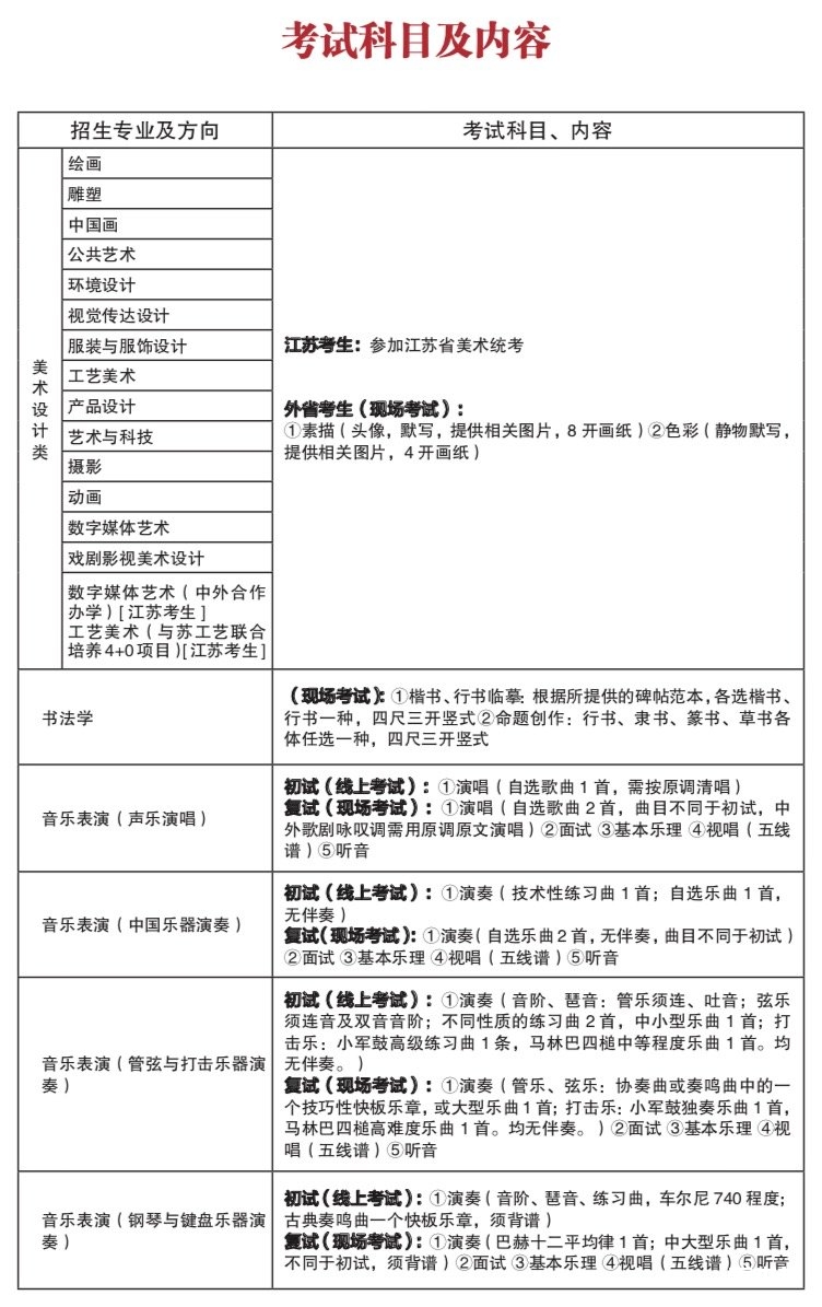 2021国内主要院校艺考考试时间和考试内容大全