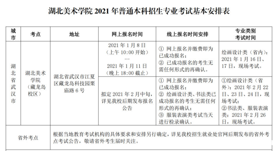 2021国内主要院校艺考考试时间和考试内容大全