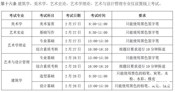 2021国内主要院校艺考考试时间和考试内容大全