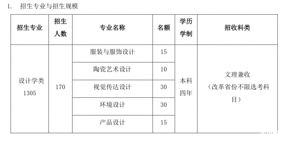 2021国内主要院校艺考考试时间和考试内容大全