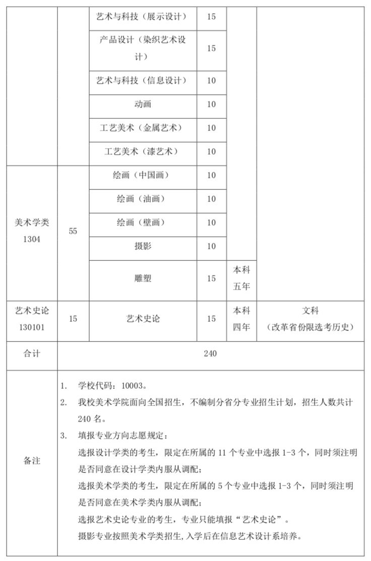 2021国内主要院校艺考考试时间和考试内容大全