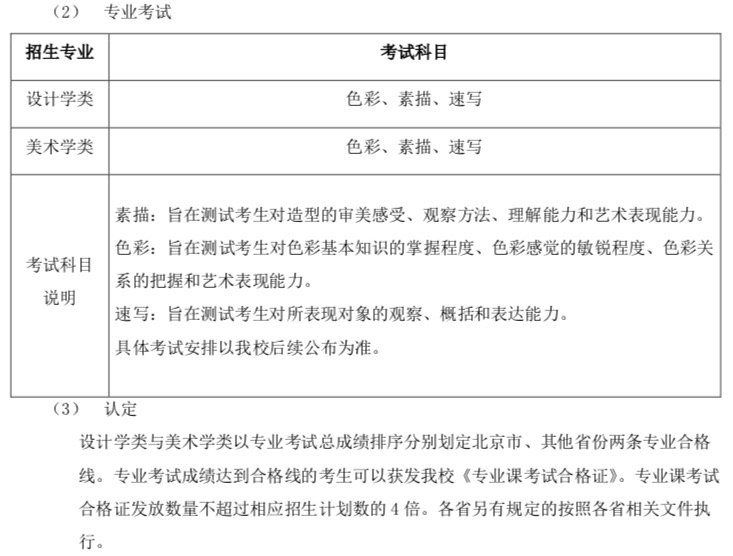 2021国内主要院校艺考考试时间和考试内容大全