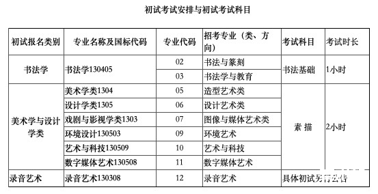 2021国内主要院校艺考考试时间和考试内容大全