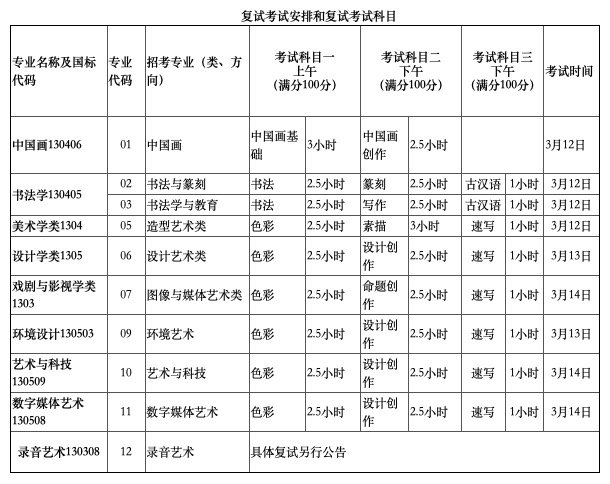 2021国内主要院校艺考考试时间和考试内容大全