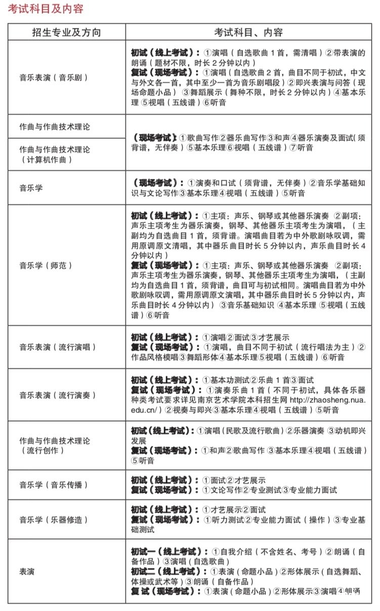 2021国内主要院校艺考考试时间和考试内容大全