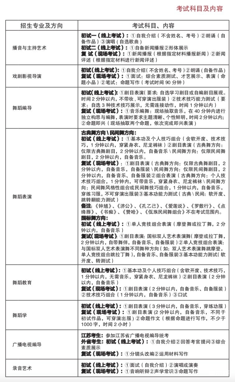 2021国内主要院校艺考考试时间和考试内容大全