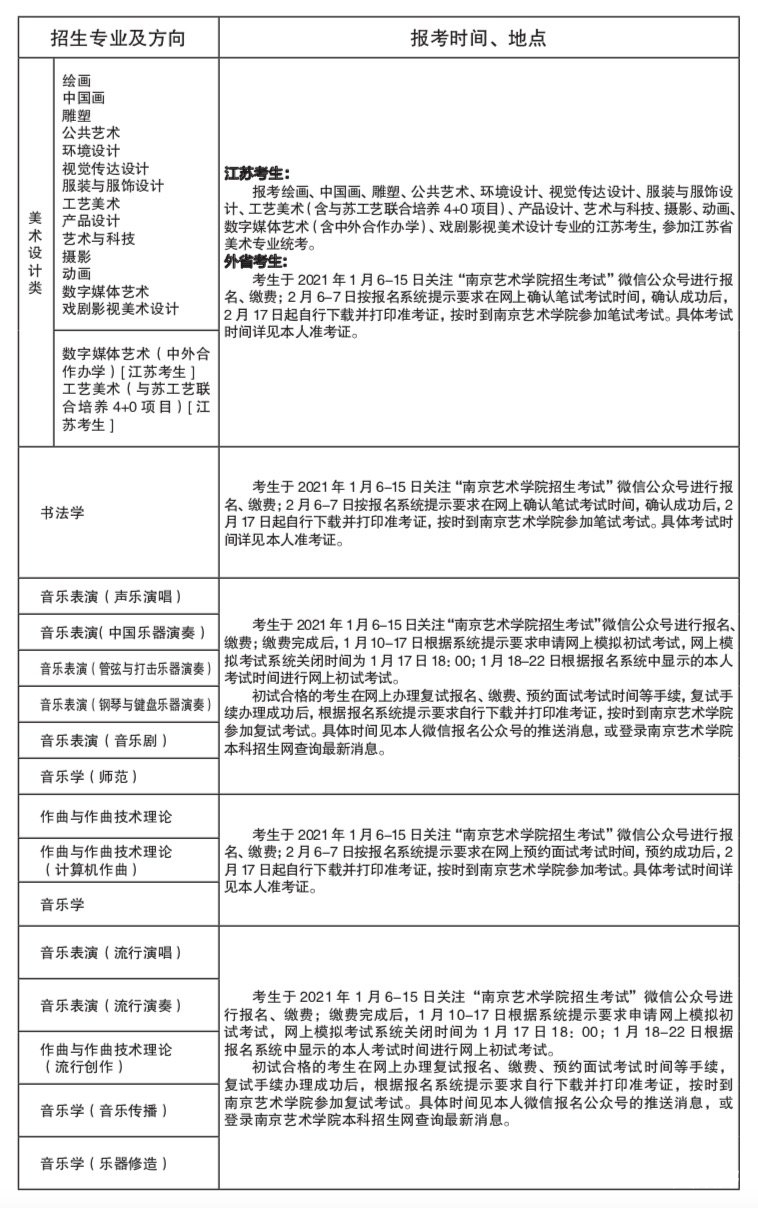 2021国内主要院校艺考考试时间和考试内容大全