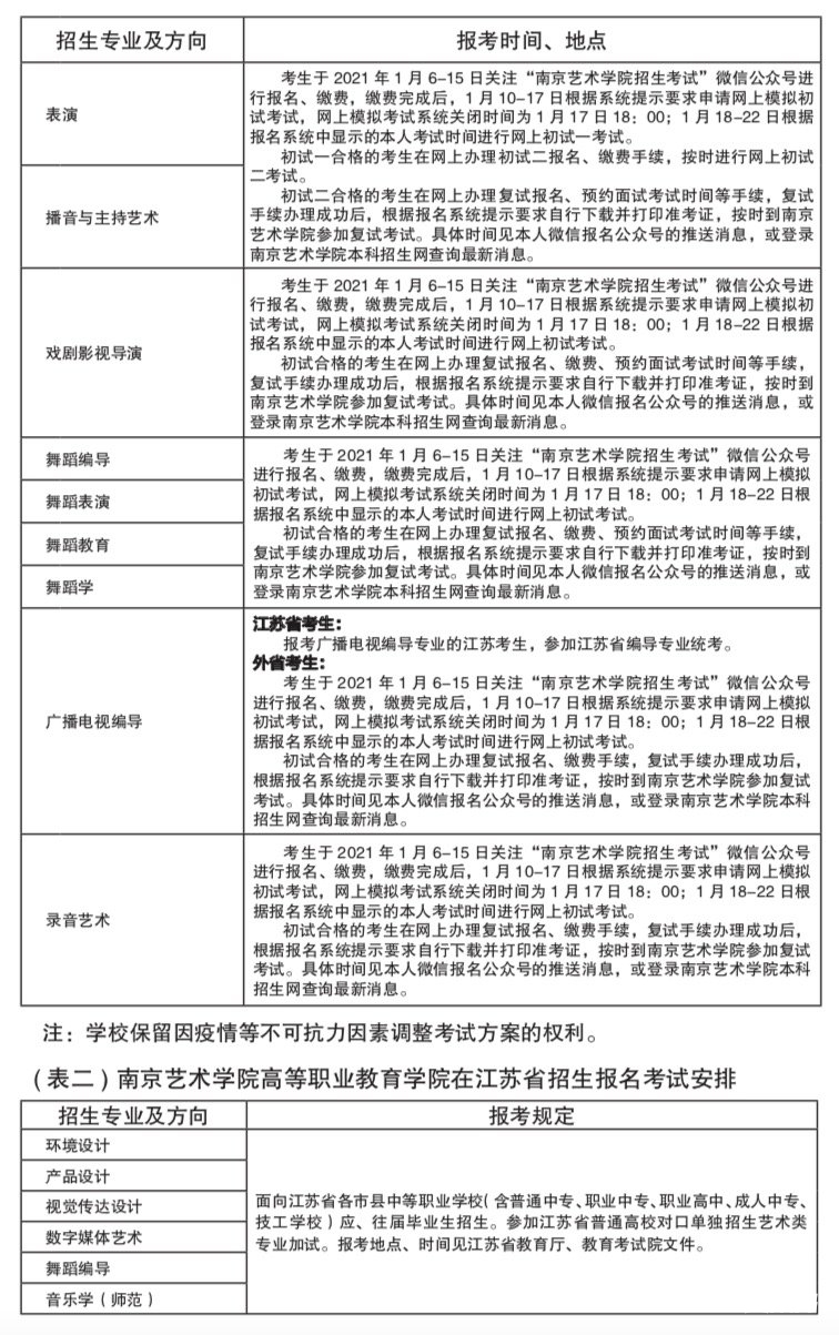 2021国内主要院校艺考考试时间和考试内容大全