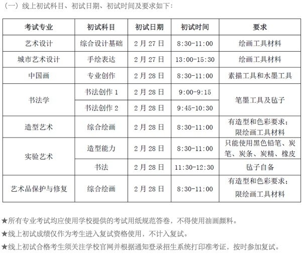 2021国内主要院校艺考考试时间和考试内容大全