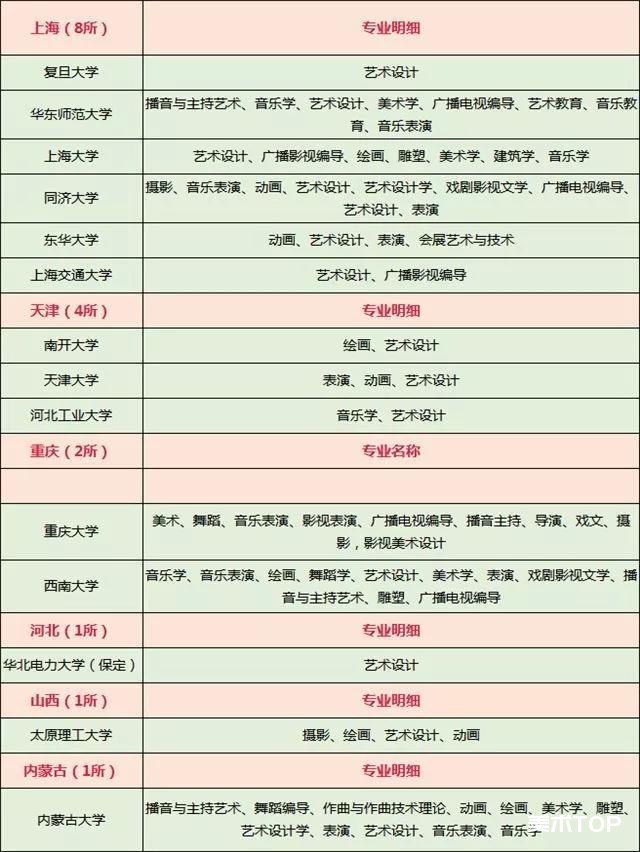 2021艺术生考试各省985、211大学难度系数TOP排行