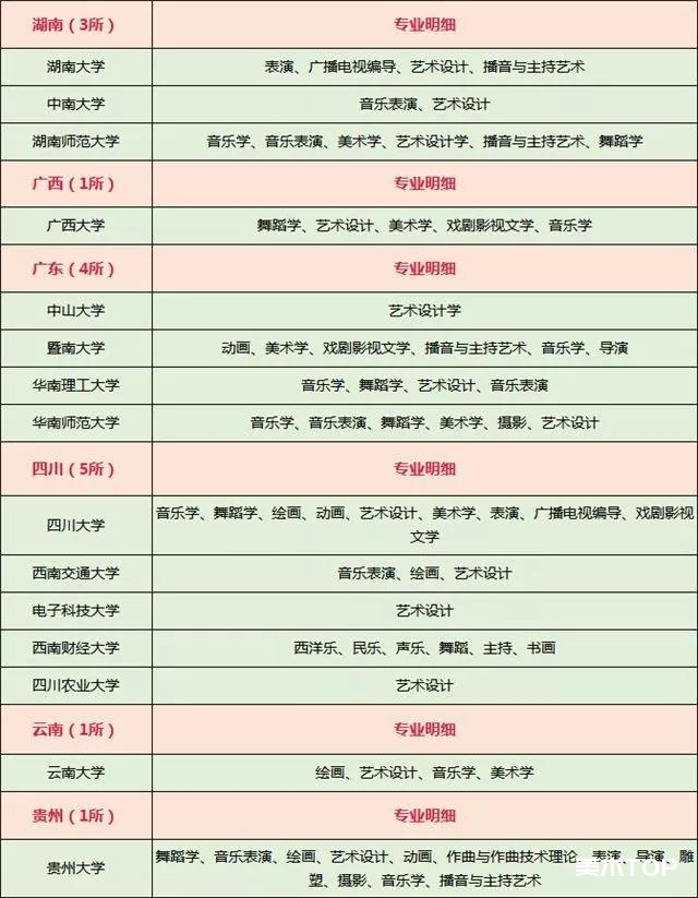 2021艺术生考试各省985、211大学难度系数TOP排行