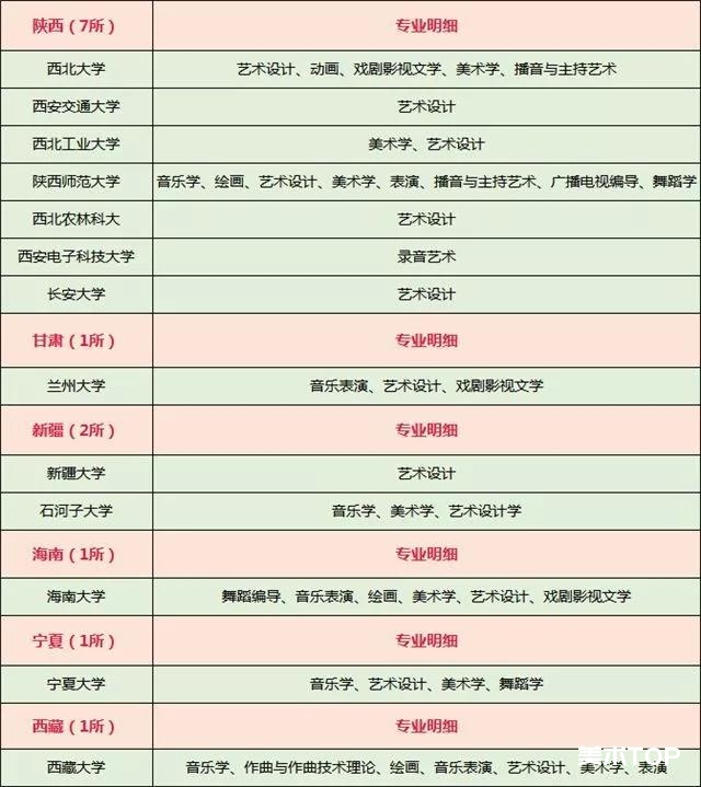 2021艺术生考试各省985、211大学难度系数TOP排行