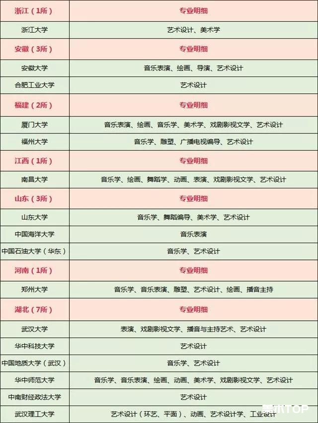 2021艺术生考试各省985、211大学难度系数TOP排行