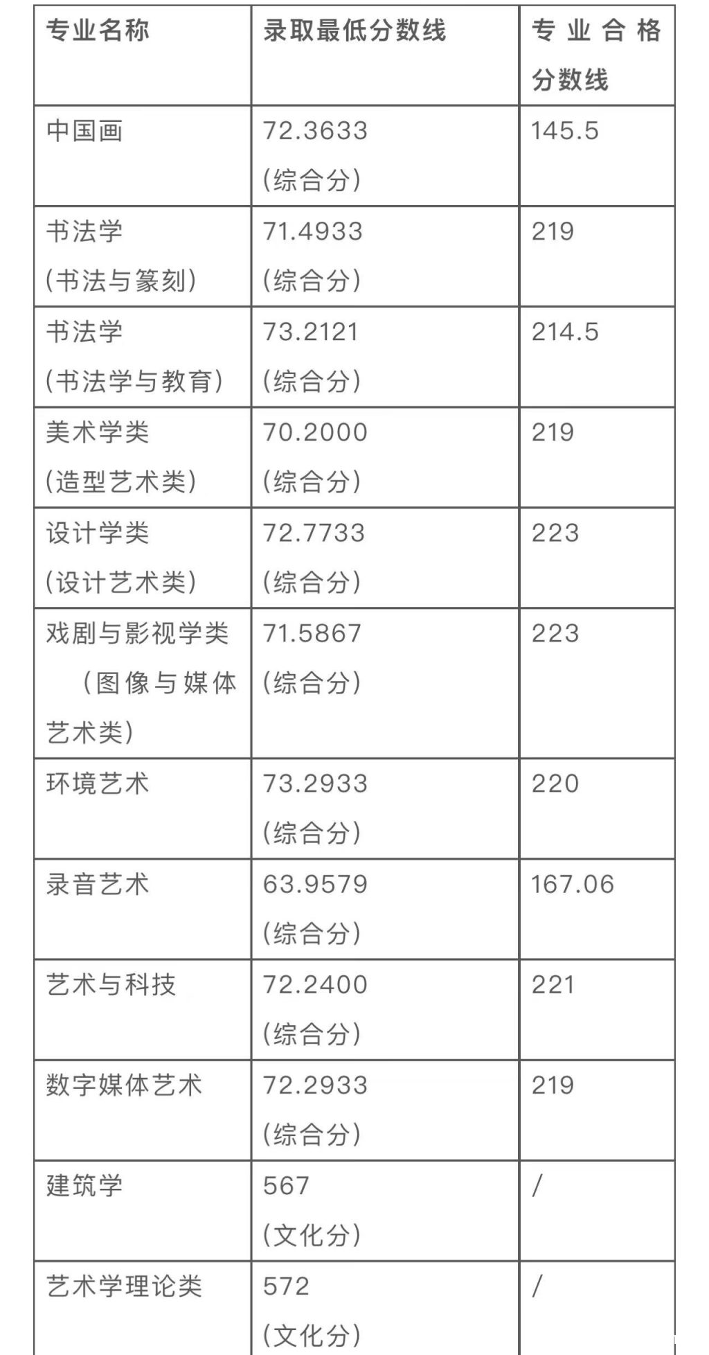 2023中国美术学院报考攻略