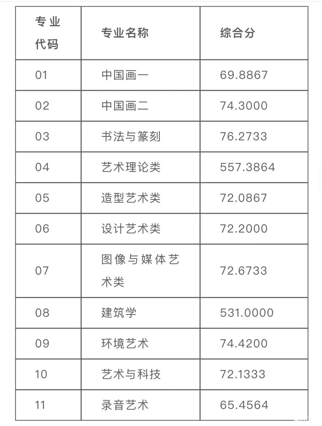 2023中国美术学院报考攻略