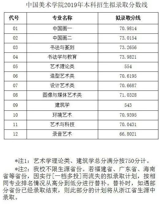 2023中国美术学院报考攻略