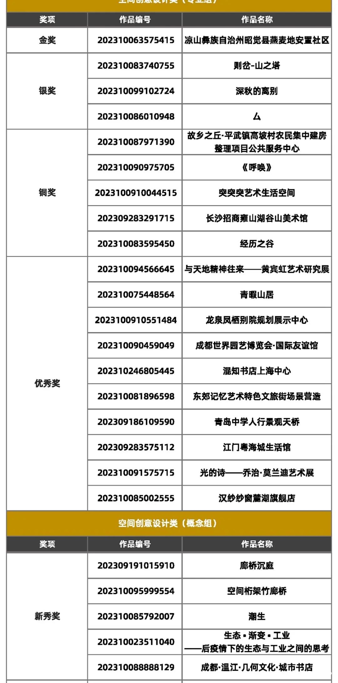 “成都之夜暨2023金熊猫天府创意设计奖颁奖典礼”举行