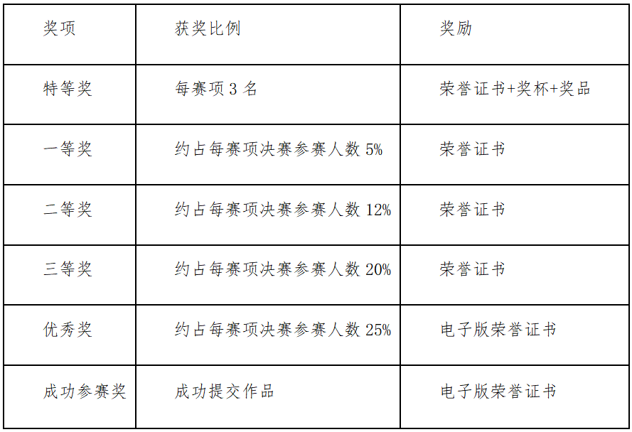 2023-2024学年全国大学生办公软件技能大赛