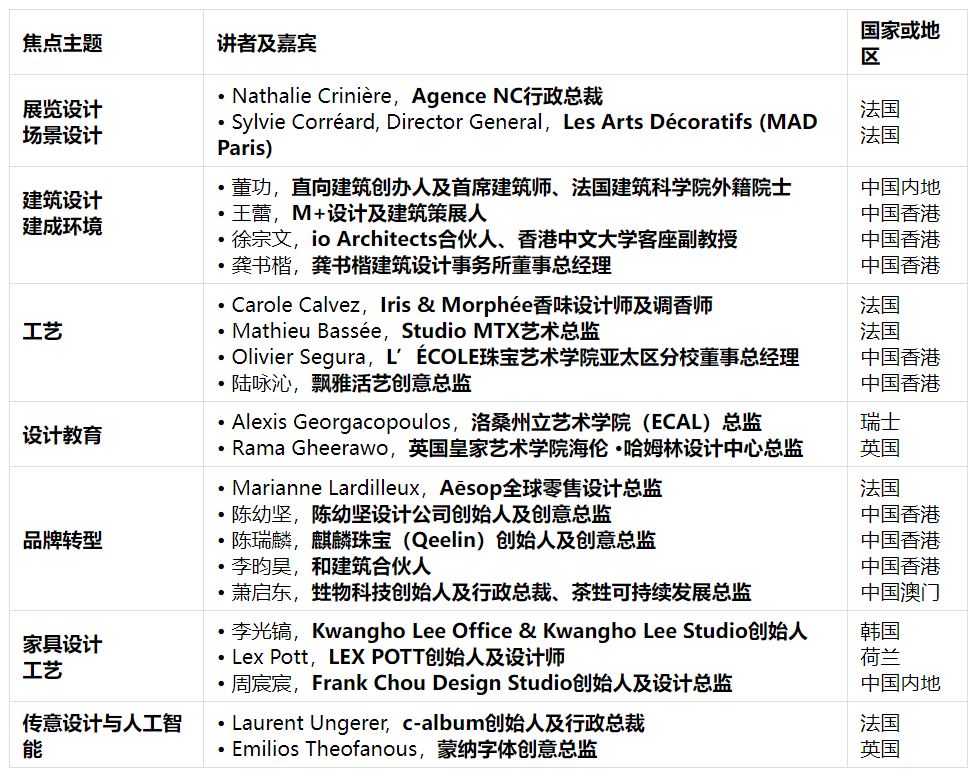 “设计智识周 2024”呈献“融/汇设计：巧创未来” 融合工艺和科技 追求创新设计